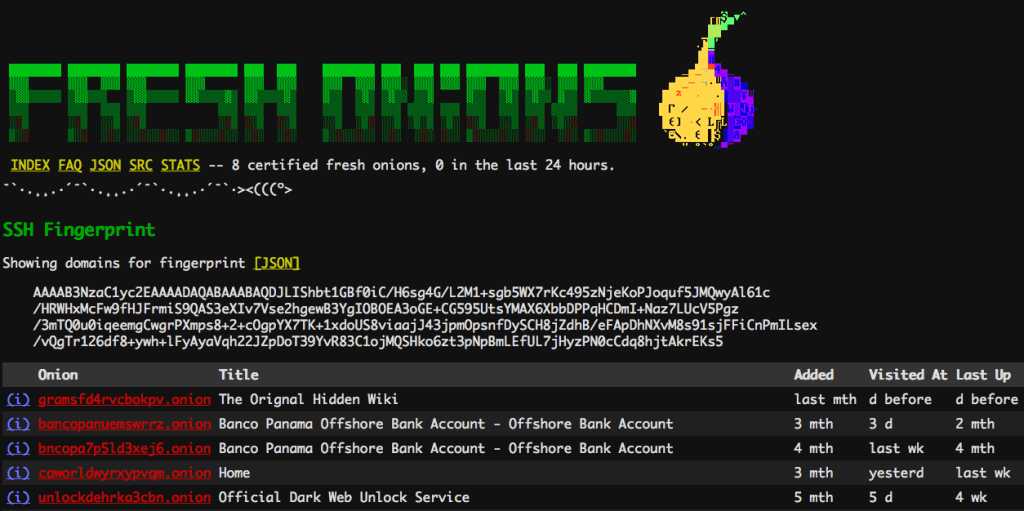Image showing A shared SSH fingerprint links the two sites