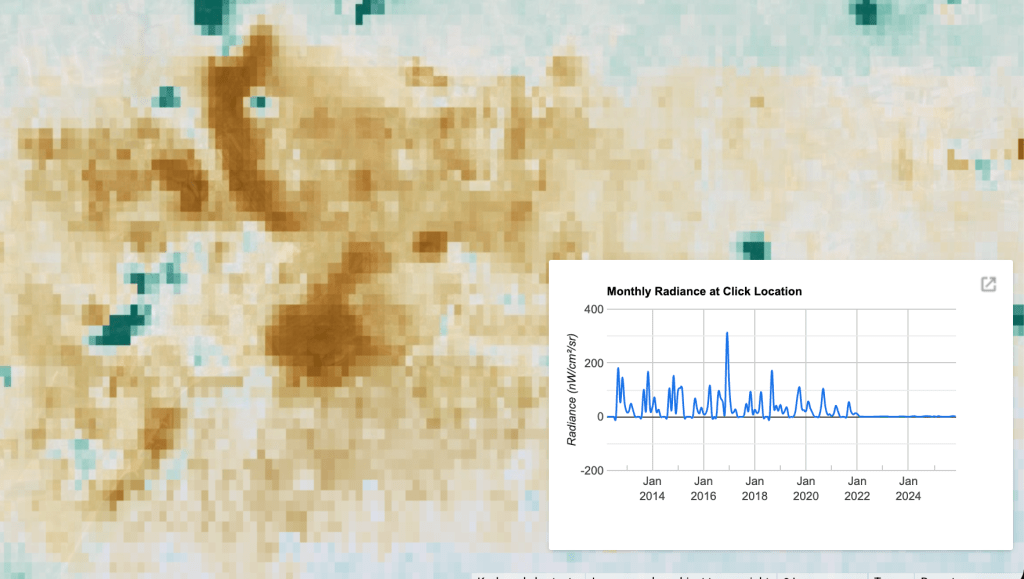 Image showing The full monthly record back to 2012, for any point