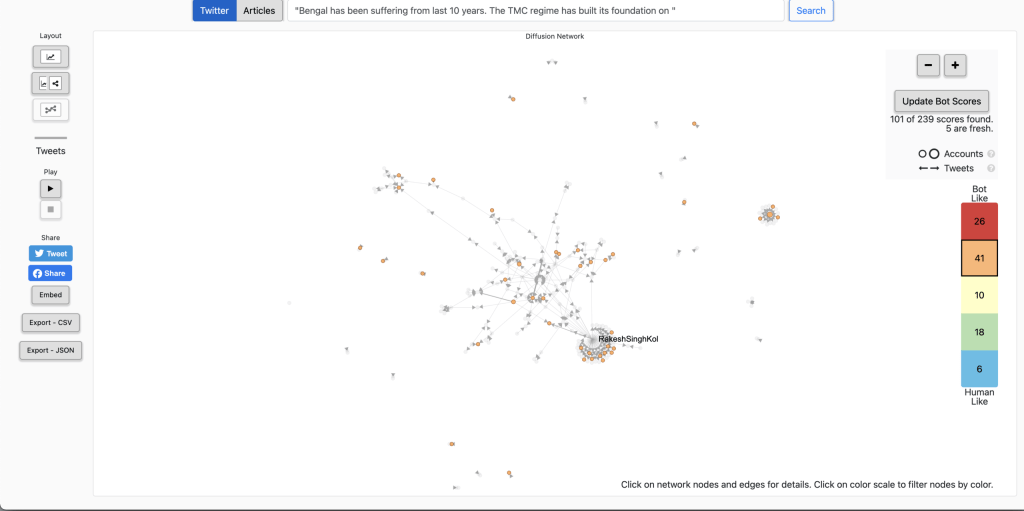 Screenshot showing Likely automated accounts in orange, highly likely in red
