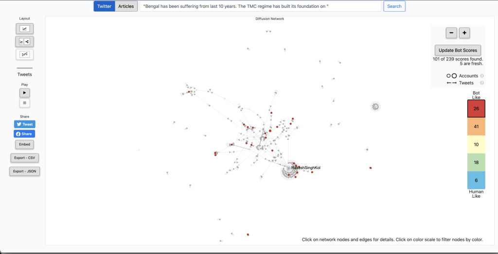 Screenshot showing Likely automated accounts in orange, highly likely in red