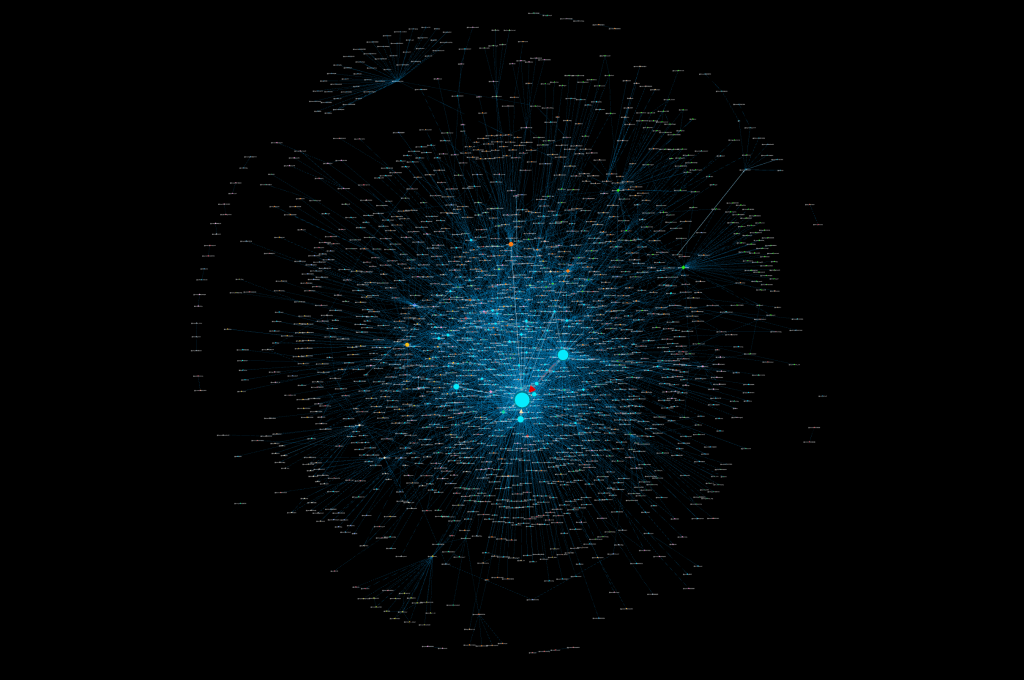 Network diagram showing The full network, then the recently created accounts marked in red at 40pt