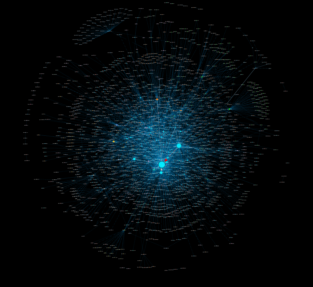 Network diagram showing The captured network