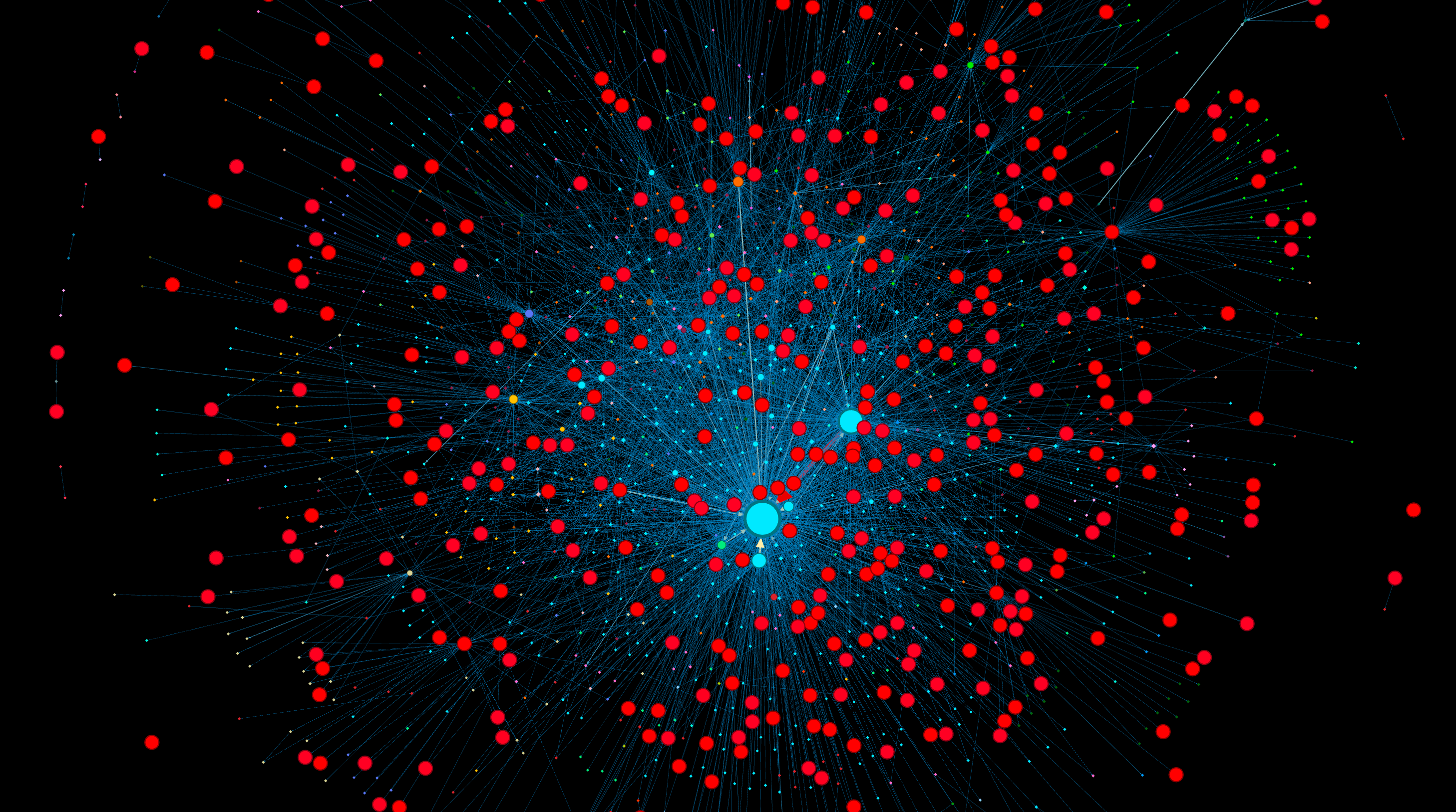 A Gephi network visualisation of the pro-BJP copypasta campaign