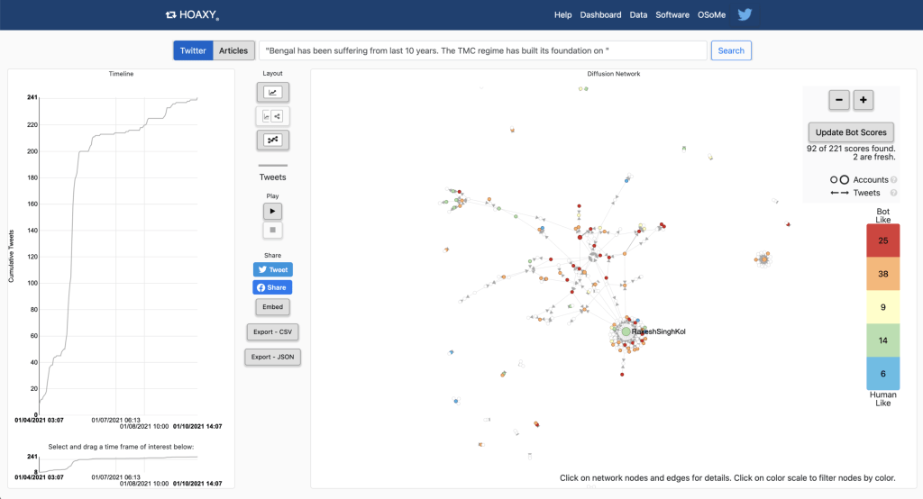 Image showing The same text, mapped in Hoaxy