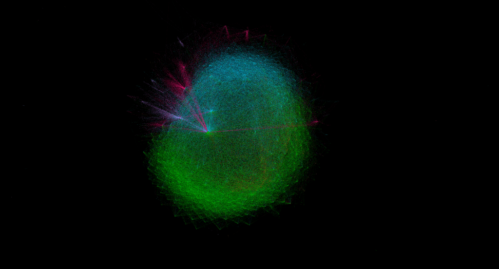 Screenshot showing 5711 accounts