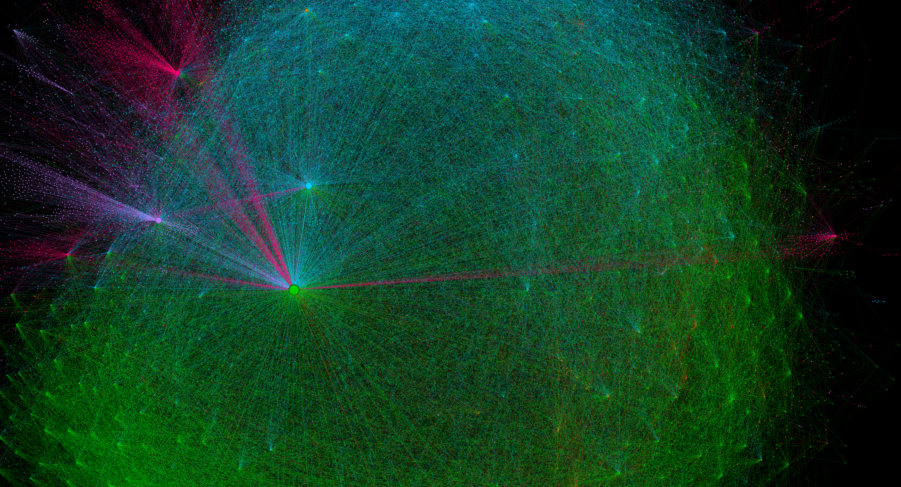A Gephi visualisation of the #AmitShahInBengal network