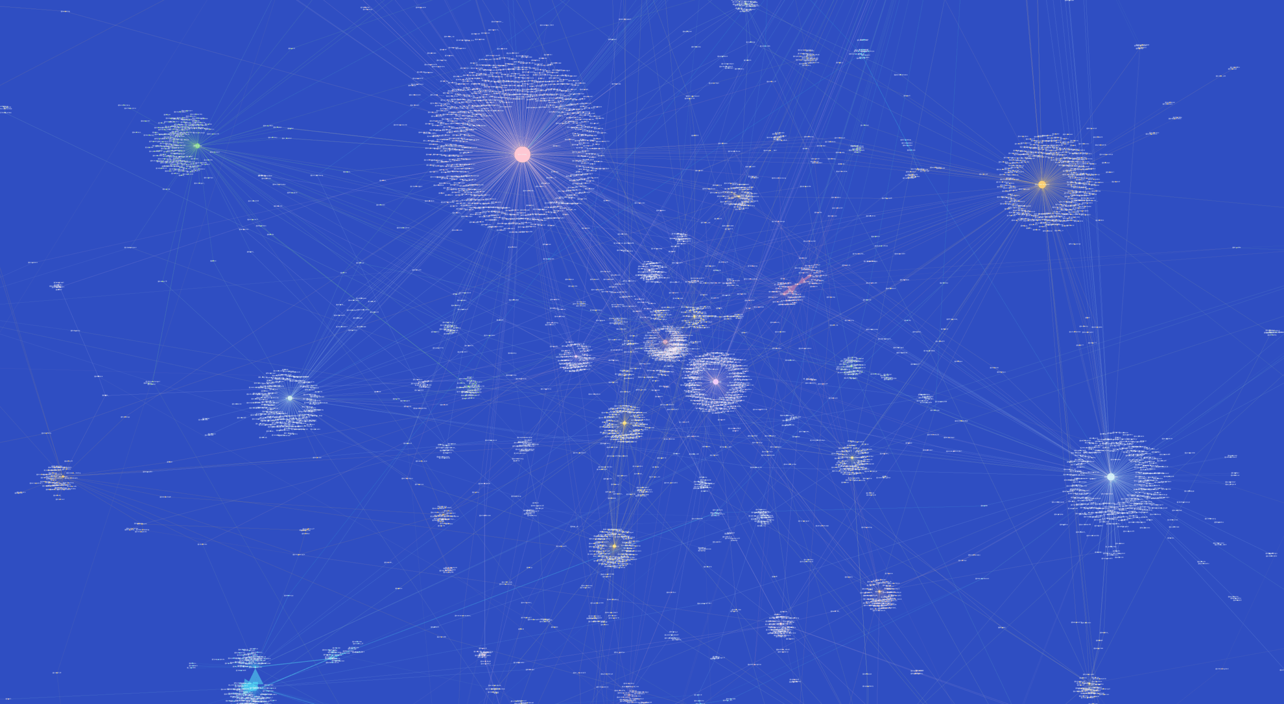 A Twitter network visualisation in Gephi showing clustered accounts