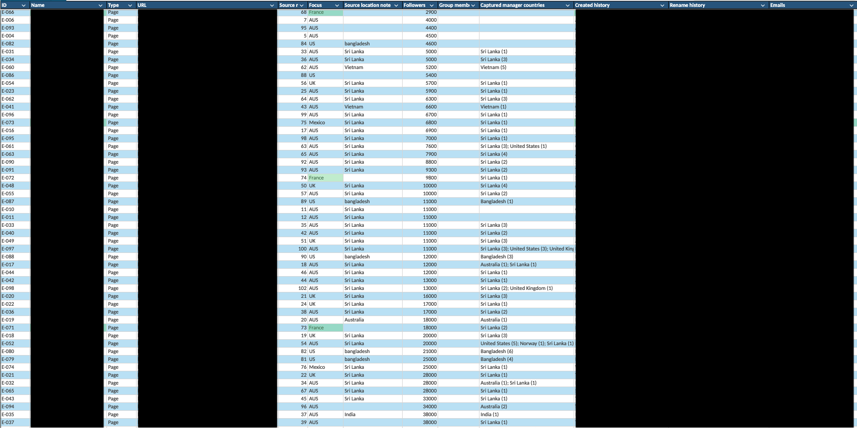 Screenshot showing Screenshot of working dataset