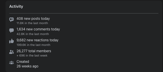 Screenshot showing Group statistics for Australia Life
