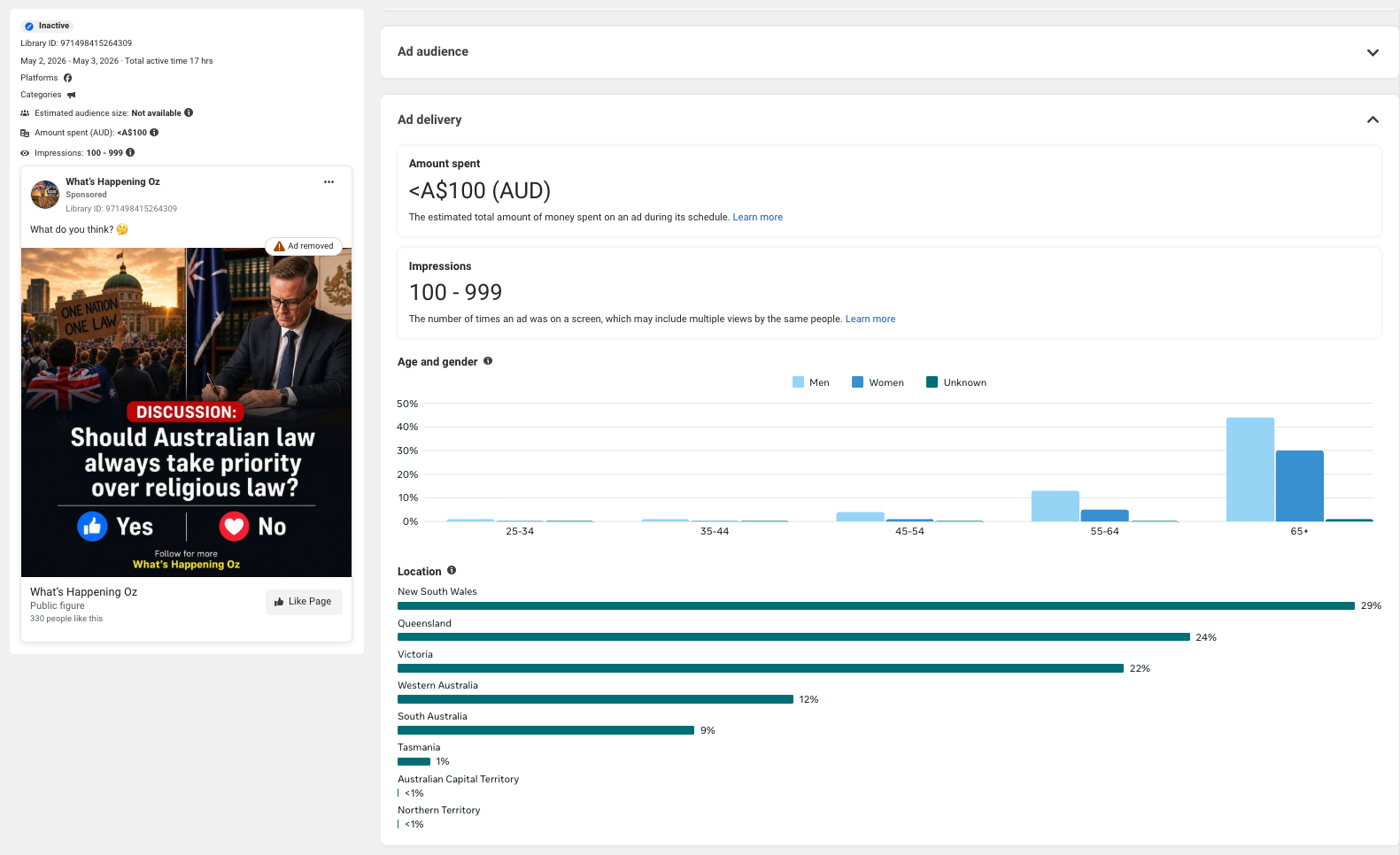 Screenshot showing Political content, page likes as the objective