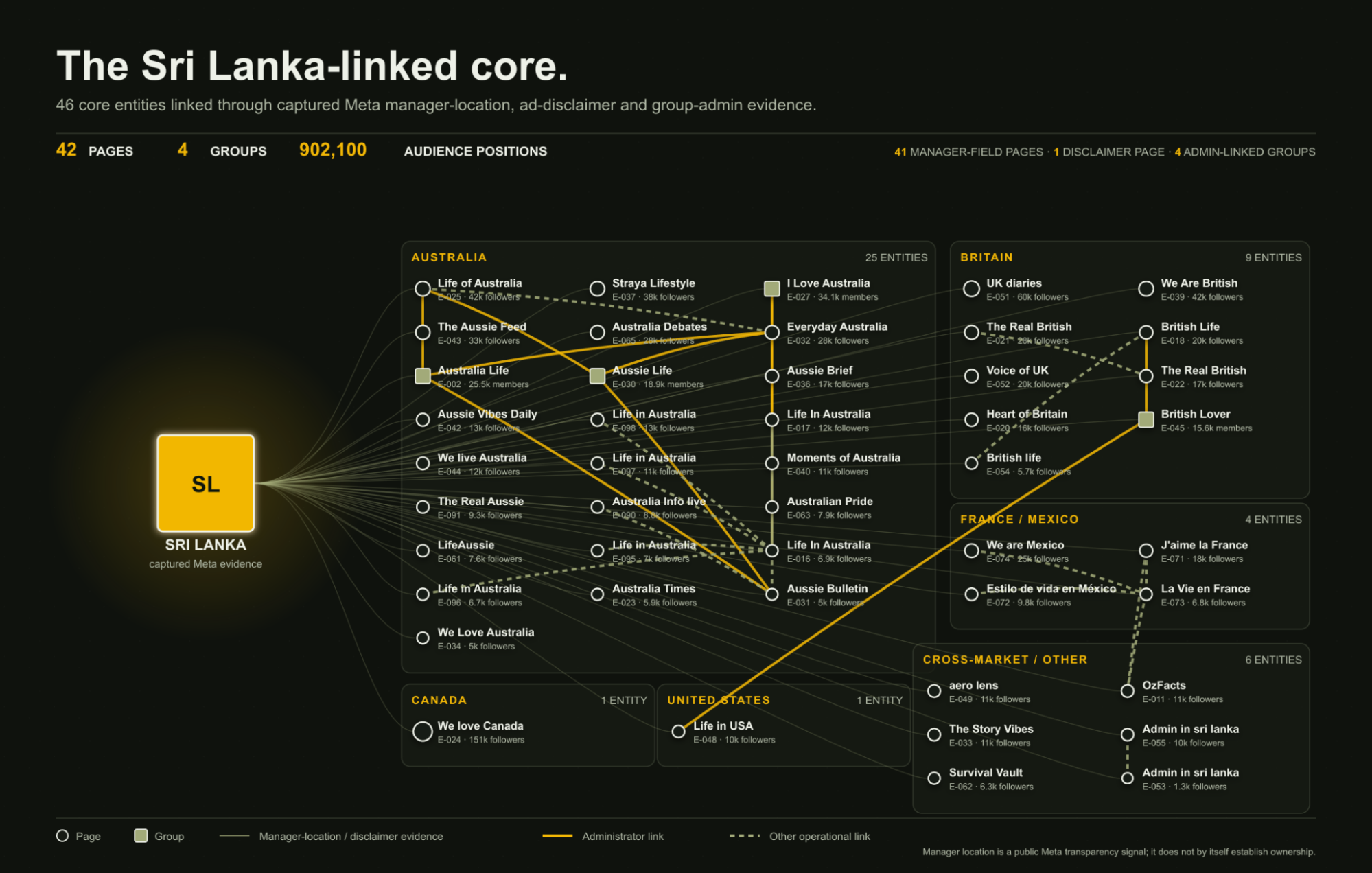 Screenshot showing Meta's page-manager location field, captured across the core set